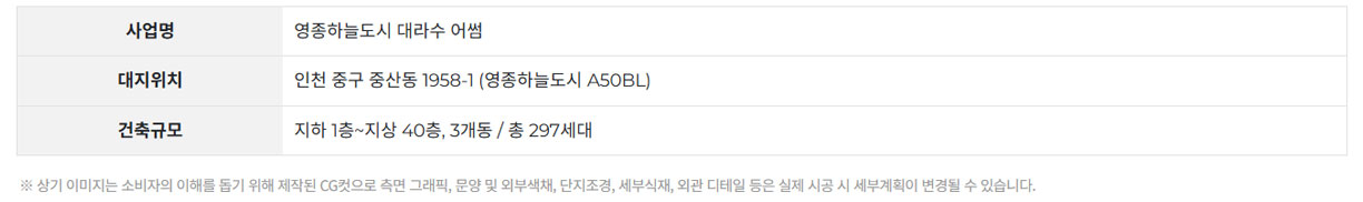 영종하늘도시 대라수 어썸 사업개요 