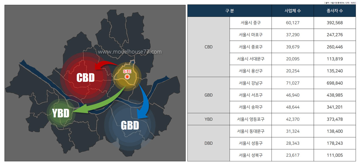서울시 주요 업무 구역 내 사업체 및 종사자 현황