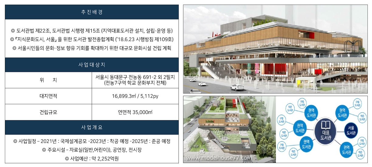 서울대표도서관