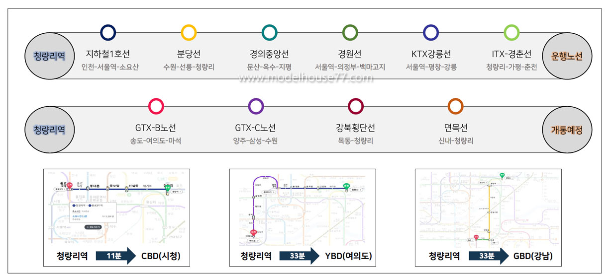 청량리 교통환경