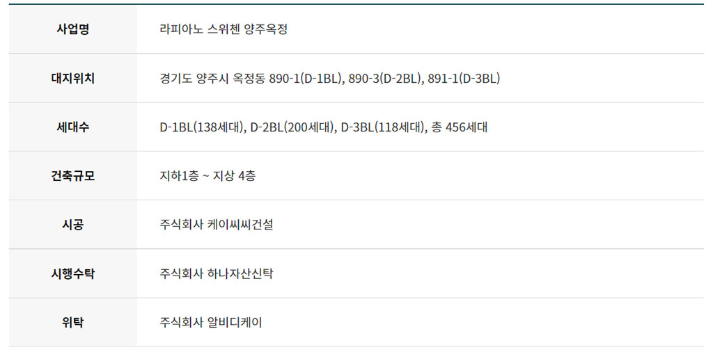 경기도 양주시 옥정동 890-1외 2필지  3개블록 총 456세대
