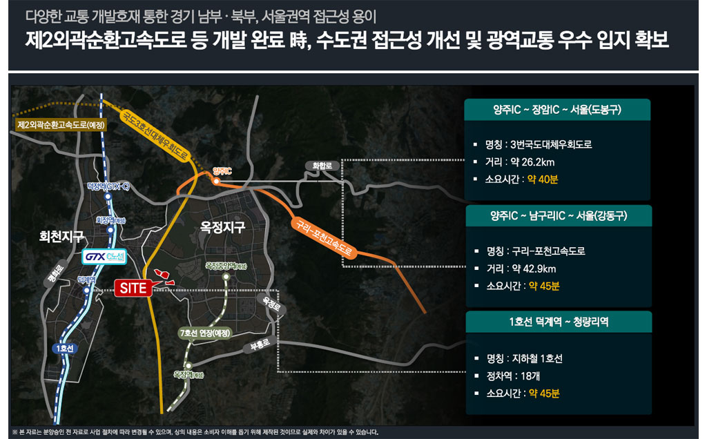 제2외곽도로 등 개발 완료 시, 