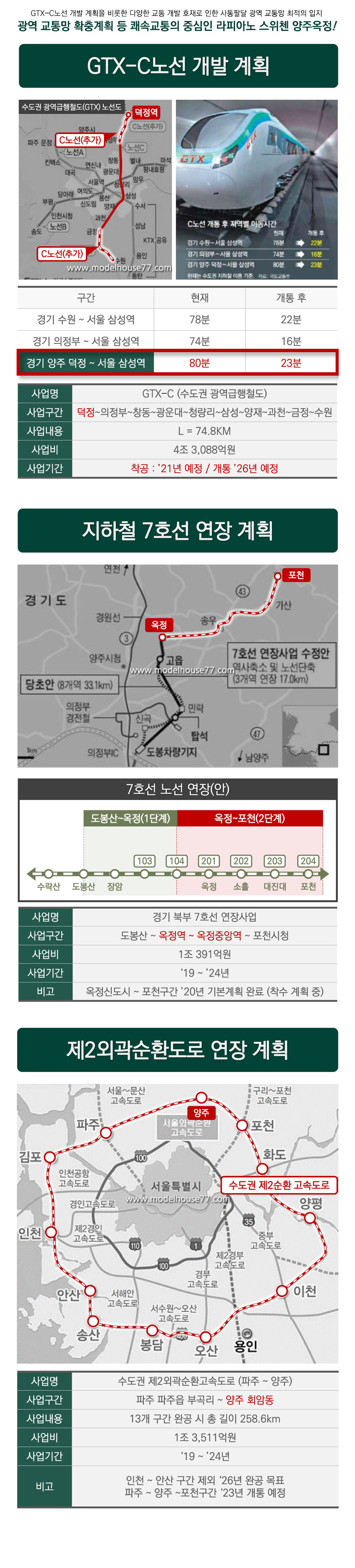 광역 교통망 확충계획 등 캐속교통의 중심인 라피아노 스위첸 양주옥정! 