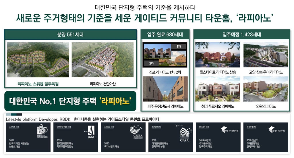 새로운 주거형태의 기준을 세운 게이티드 커뮤니티 타운홈, 라피아노 