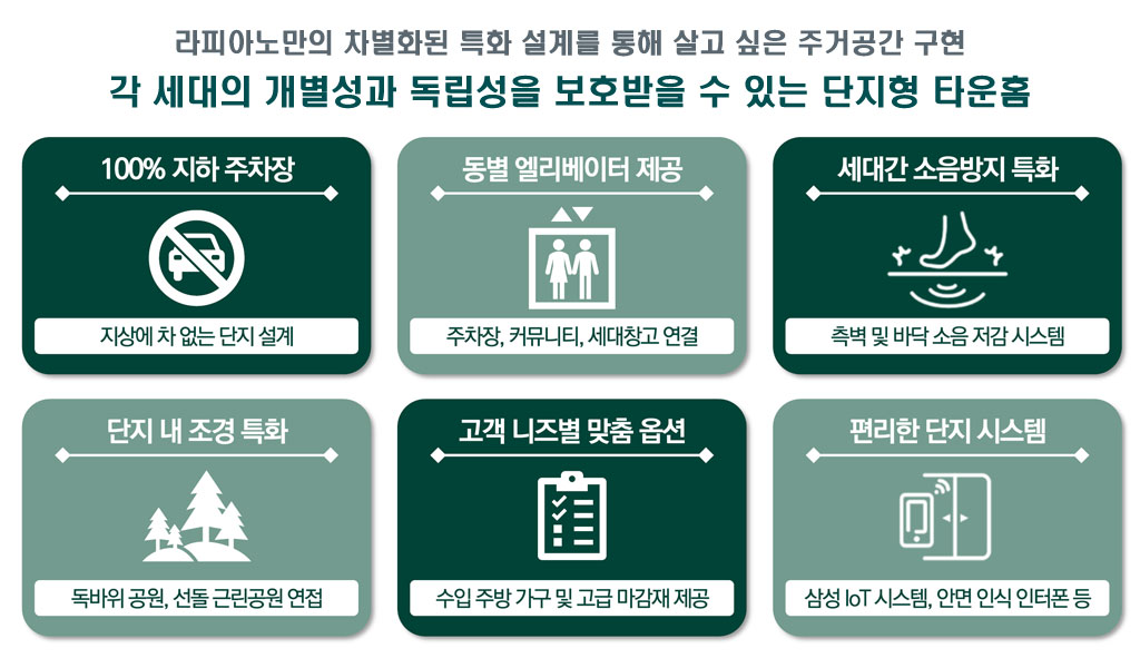 각 세대의 개별성과 독랍성을 보호받을 수 있는 단지형 터운홈